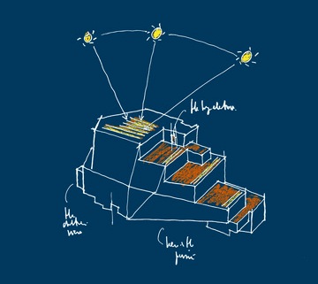 伦佐·皮亚诺(Renzo Piano)为纽约惠特尼美国艺术博物馆(Whitney Museum of American Art)设计的概念草图