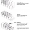 砖砌体|信用:Buildipedia