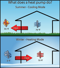 Air_Source_Heat_Pump