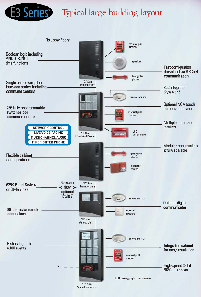 E3-宽带，brochure_PR